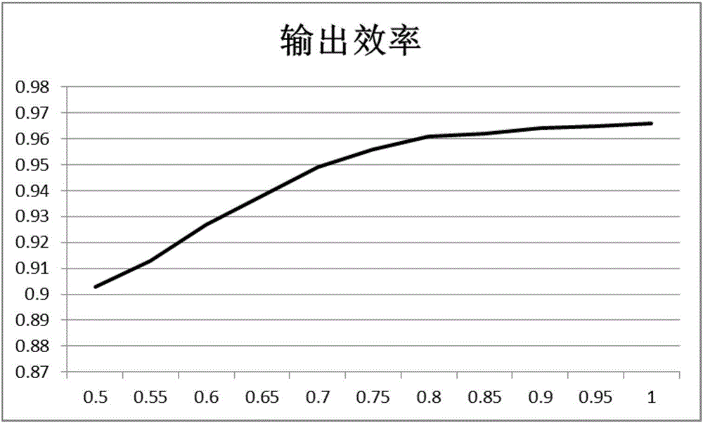 一种充电桩及其充电方法与流程