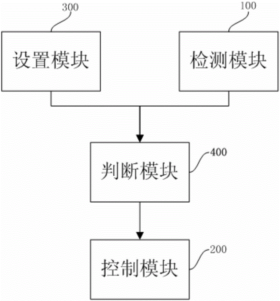 一種基于指定IP地址的路由器無(wú)線充電方法及系統(tǒng)與流程