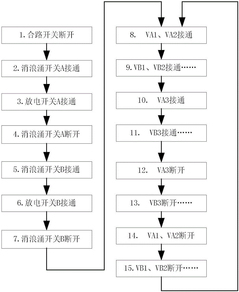 极轨卫星大功率相控阵天线供配电系统设计方法与流程