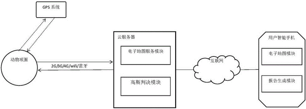 一種利用太陽(yáng)能充電的動(dòng)物監(jiān)測(cè)項(xiàng)圈及其監(jiān)測(cè)方法與流程