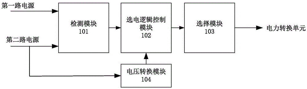 用于自动转换开关的选电单元及其控制方法与流程