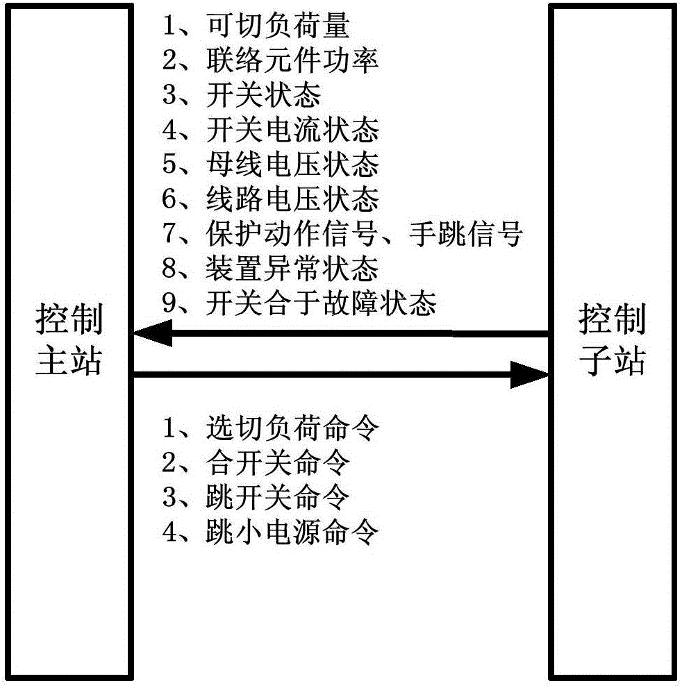 一種兩層級區(qū)域備自投系統(tǒng)及備自投控制方法與流程