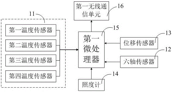 一種GIS母線艙艙體運行狀態(tài)監(jiān)測系統(tǒng)的制作方法與工藝