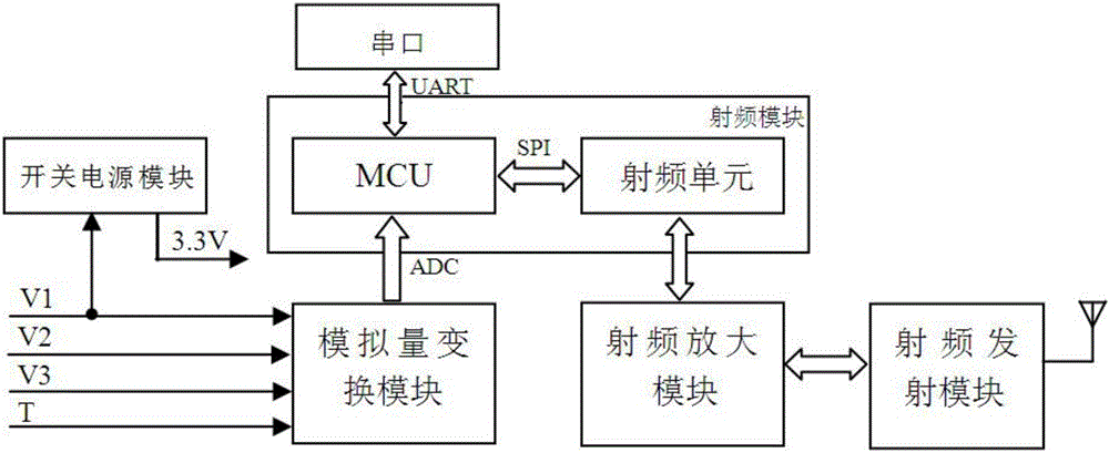 一种光伏电站组件远程监测系统的制作方法与工艺