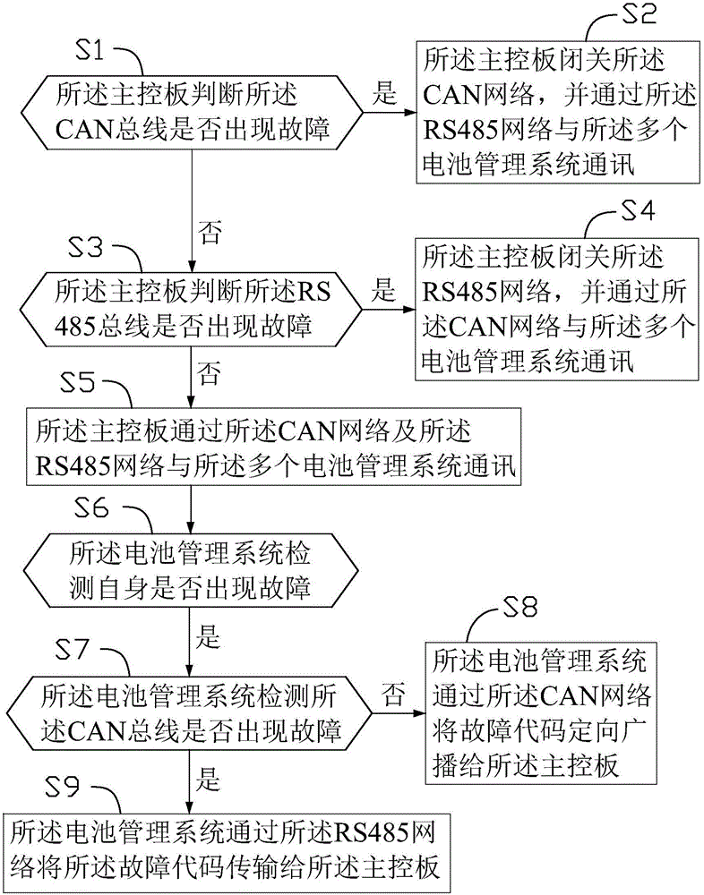 儲(chǔ)能電站及其通訊方法與流程