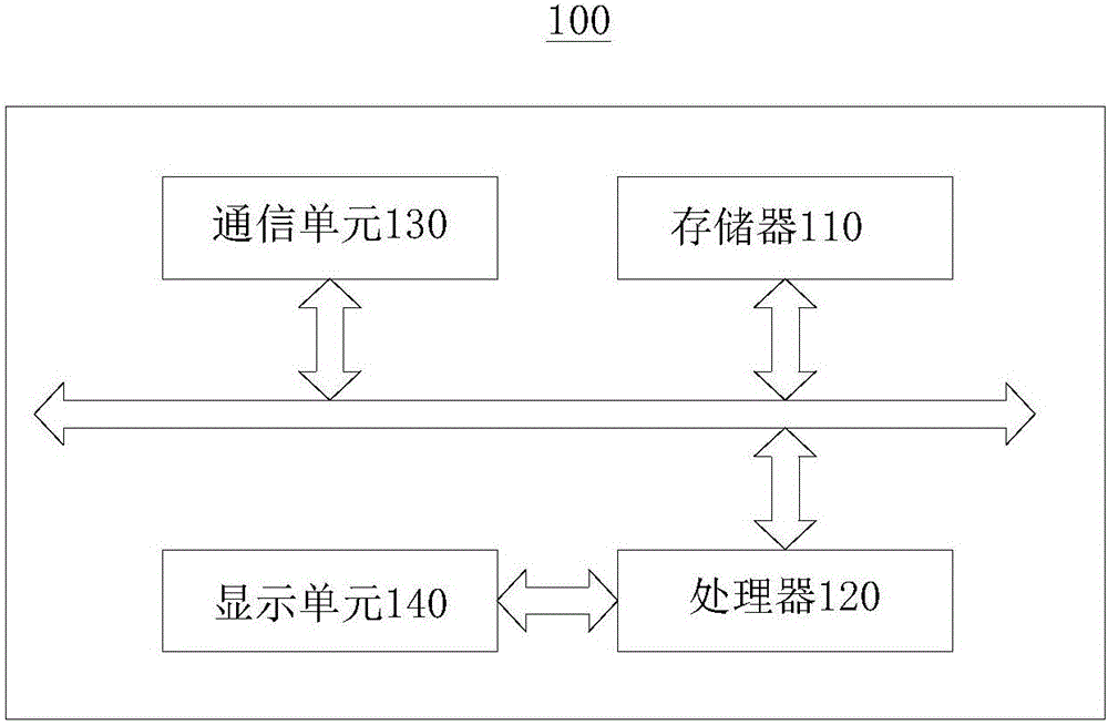 配电故障处理方法及系统与流程