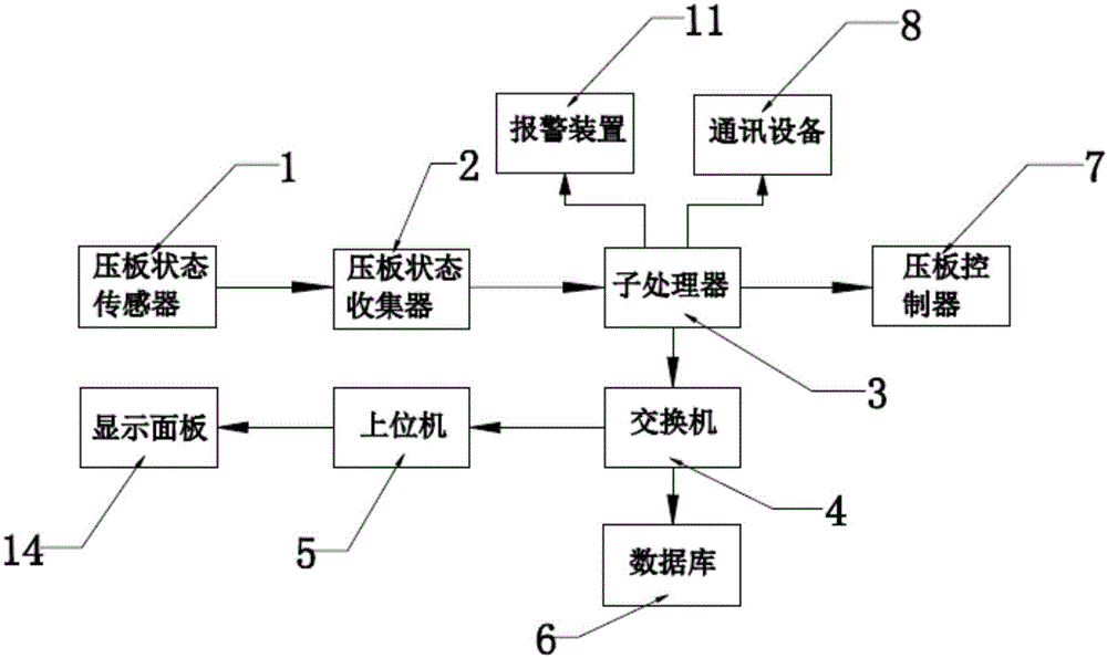 基于狀態(tài)傳感器的智能壓板防誤操作系統(tǒng)的制作方法與工藝