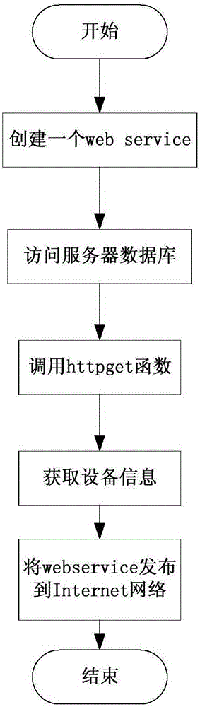 一種用于直流微電網系統的監控系統及監控方法與流程
