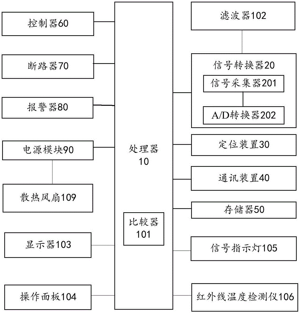 遠(yuǎn)程用電管理智能終端及管理系統(tǒng)的制作方法與工藝