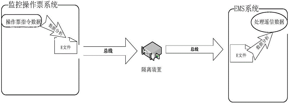 一種具有安全解閉鎖模塊的調(diào)控一體操作票系統(tǒng)的制作方法與工藝