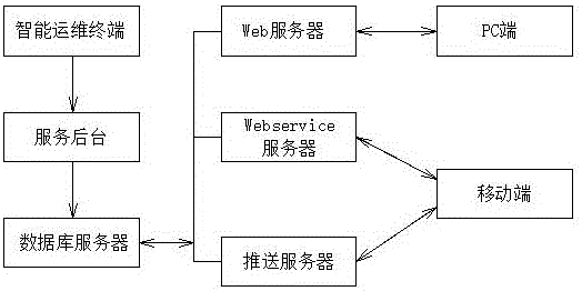 一種基于開關(guān)柜的智能監(jiān)測運維方法與流程