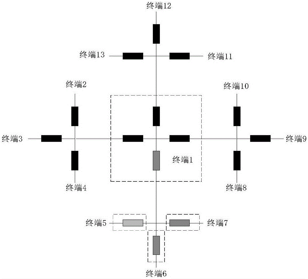 一種智能廣域分布式多源差動(dòng)保護(hù)管理系統(tǒng)的制作方法與工藝