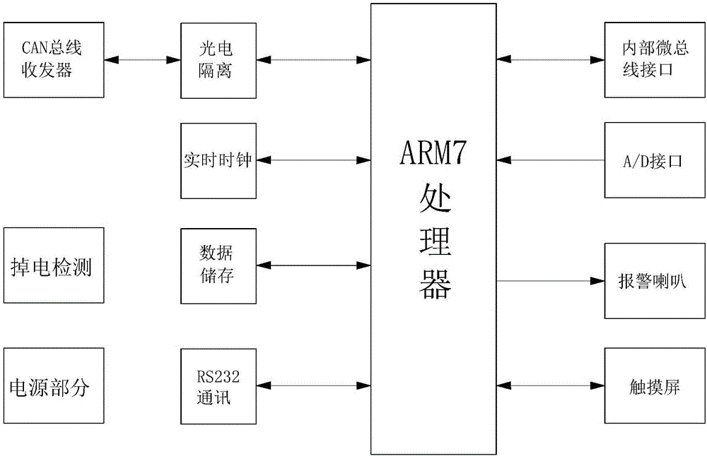 一种综合表面处理设备智能配电系统的制作方法与工艺