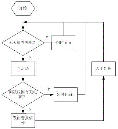 具有報(bào)警功能的邊防巡邏無人機(jī)無線充電系統(tǒng)的制作方法與工藝