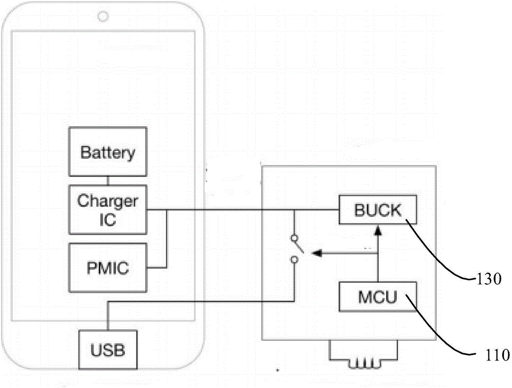 基于藍牙通信的無線充電方法及裝置與流程