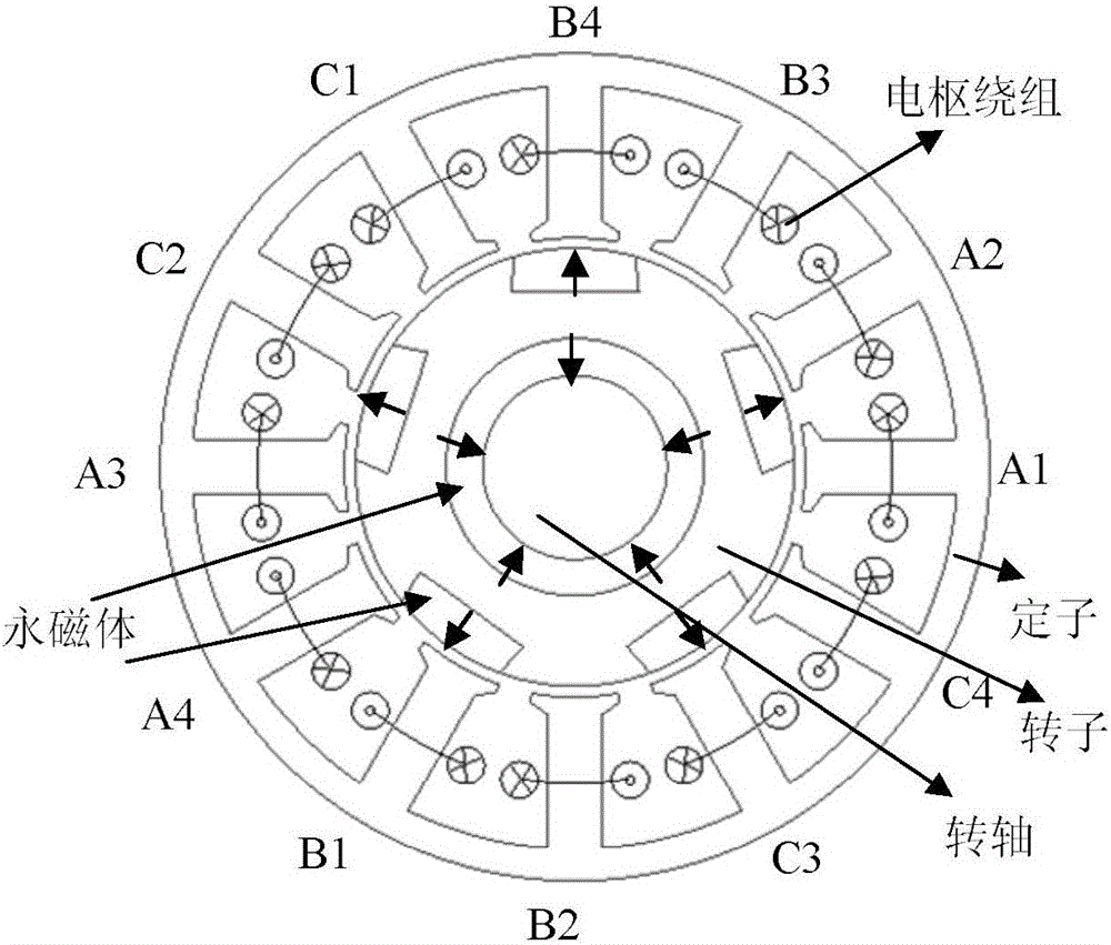 一種磁場(chǎng)增強(qiáng)型的交替極永磁電機(jī)的制作方法與工藝