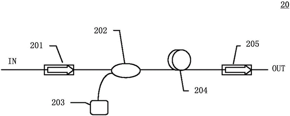 光收發(fā)一體模塊及雙向光放大器的制作方法與工藝