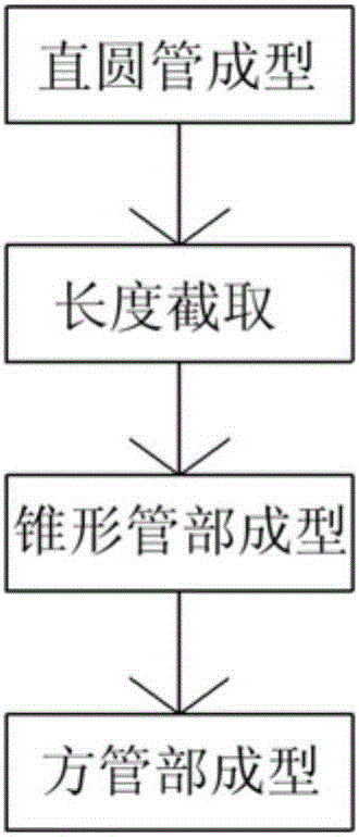 一種異型不銹鋼管的加工工藝的制作方法與工藝