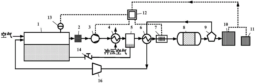 一種催化重整惰化飛行器燃油箱的系統(tǒng)及其工作方法與流程