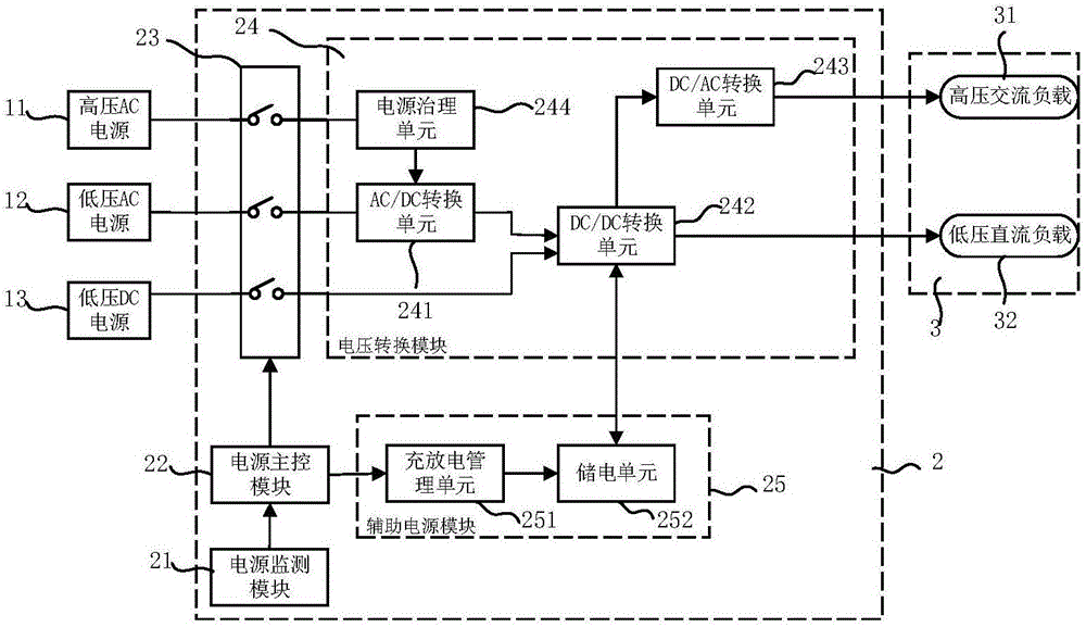 電源管理系統(tǒng)及其電力供應(yīng)方法與流程