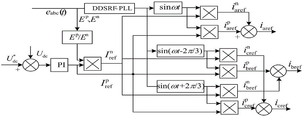 电网不平衡下有功二次脉动抑制的直接电流指令计算方法与流程