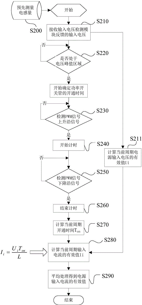 功率因數校正電路及其電源電流確定方法、及電器與流程