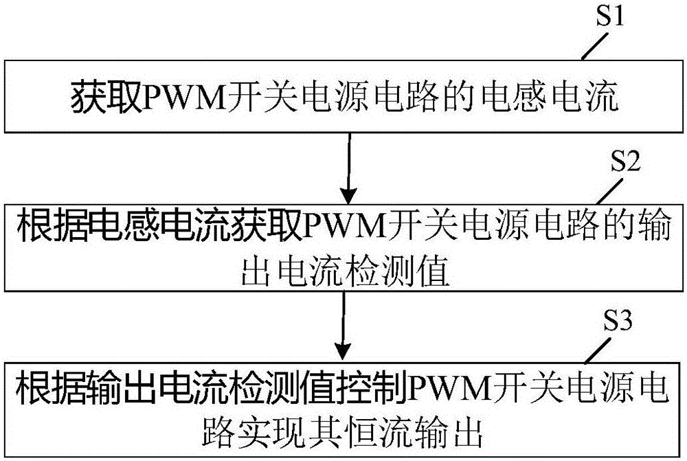 PWM開關(guān)電源電路的恒定輸出電流的控制裝置及方法與流程