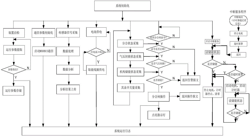 一種高壓開關(guān)設(shè)備的制作方法與工藝