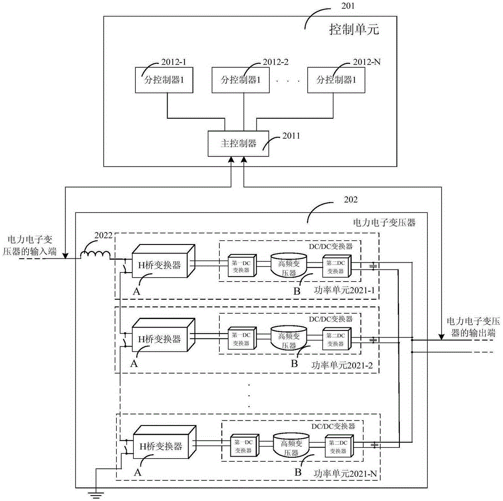 帶有控制單元的電力電子變壓器及軌道車輛電力系統(tǒng)的制作方法與工藝