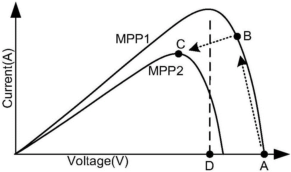 光伏系統(tǒng)延長最大功率追蹤運行時間的方法與流程
