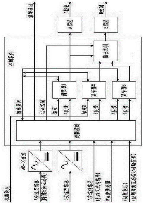 具有冗余電流反饋的整流控制系統(tǒng)的制作方法與工藝