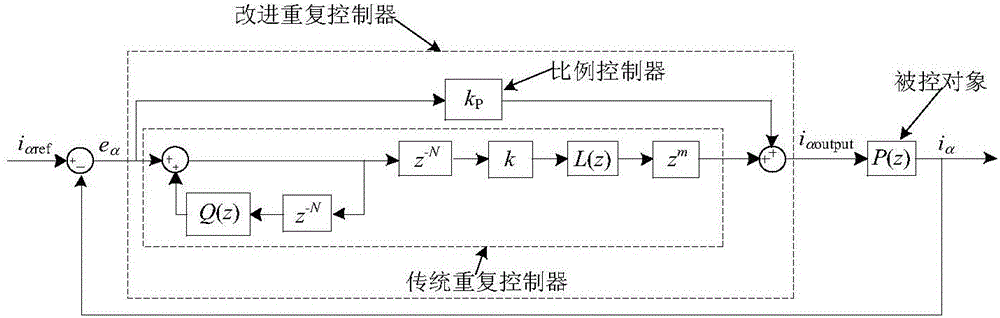 應(yīng)用于并網(wǎng)逆變器電流控制的改進(jìn)重復(fù)控制器設(shè)計(jì)方法與流程