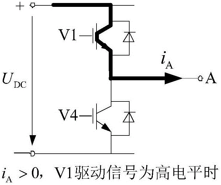 基于永磁同步電動機(jī)電流極性判斷的逆變器死區(qū)補(bǔ)償方法與流程