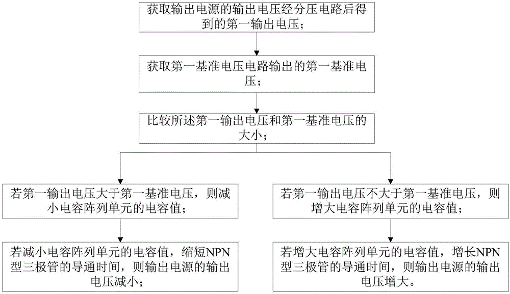 一種AC?DC供電電路及其控制方法與流程