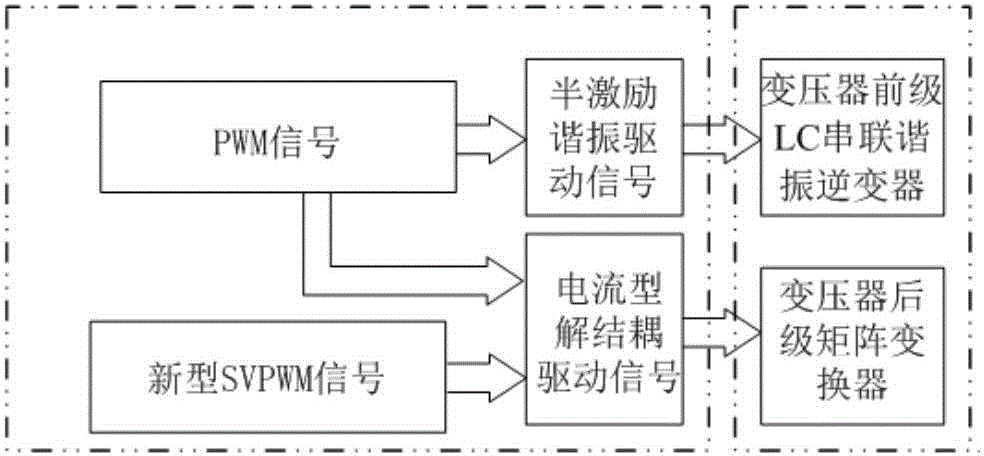 LC串聯(lián)諧振型三相高頻鏈矩陣式逆變器拓?fù)浼罢{(diào)制方法與流程