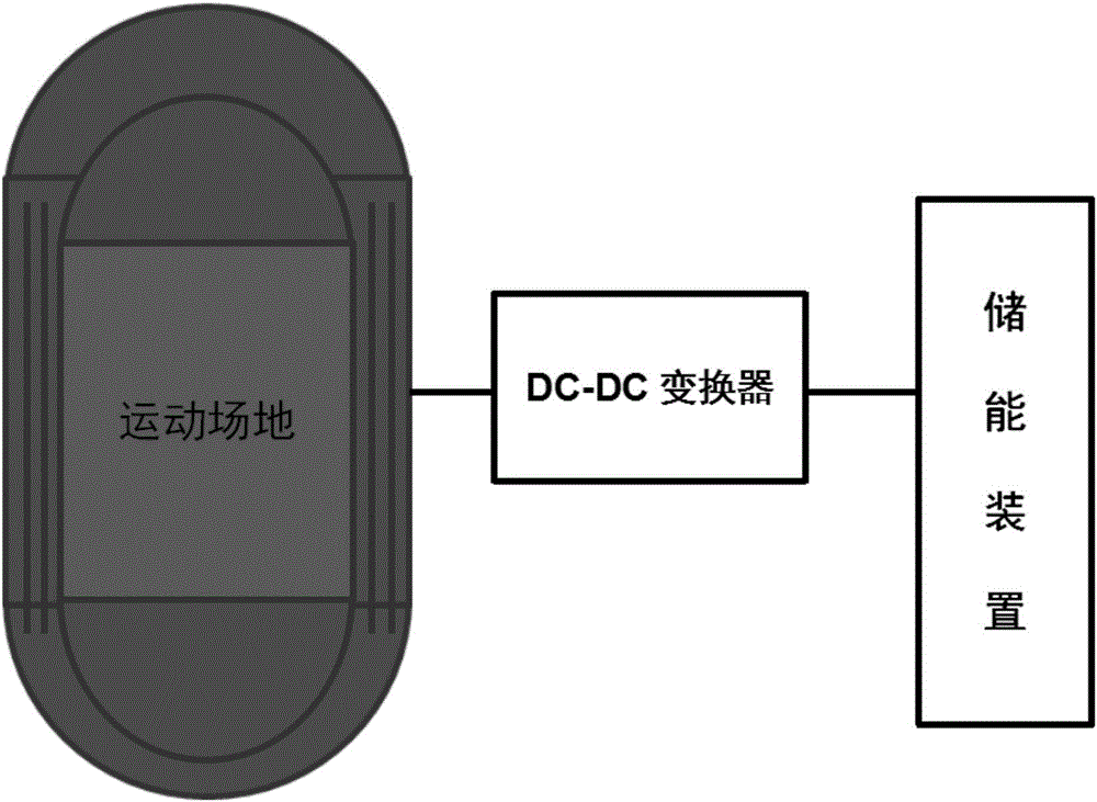 一种运动场地发电装置及发电方法与流程