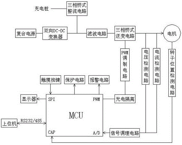 一种用于电动车电机控制的自动控制系统的制作方法与工艺