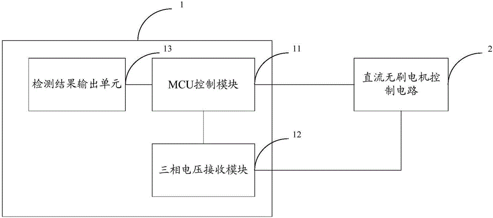 一種直流無刷電機控制電路的缺相檢測裝置及方法與流程