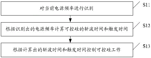 一種烹飪設(shè)備啟動控制的市電電源自適應(yīng)方法與流程