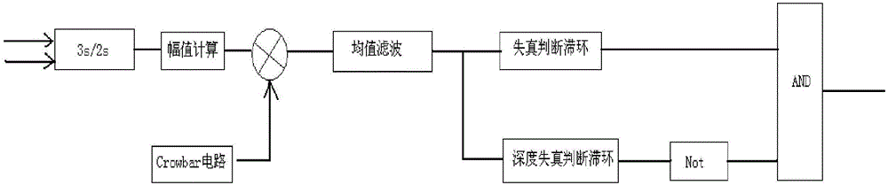 一种双馈电机定子电流失真区域的判断方法与流程