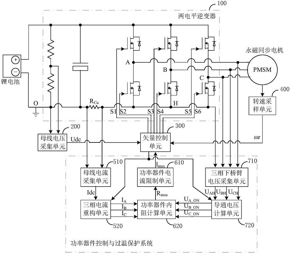 用于電機(jī)控制器的功率器件控制與過溫保護(hù)系統(tǒng)及方法與流程