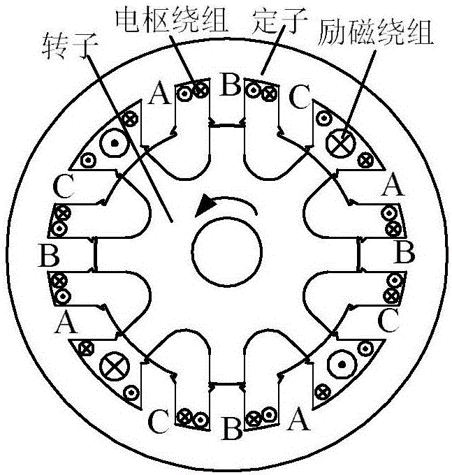 一种电励磁双凸极电机转子精确位置估计方法与流程