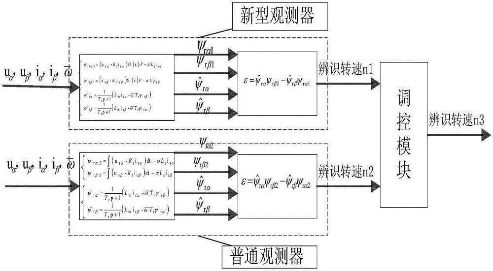 一種無軸承異步電機(jī)轉(zhuǎn)速估計(jì)方法與流程