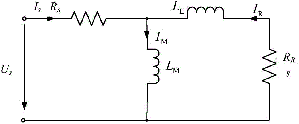 用于异步电机最大转矩输出的弱磁控制方法与流程