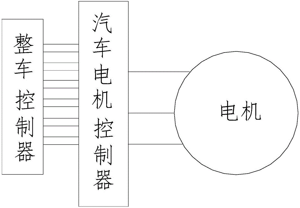 一種汽車電機控制器的制作方法與工藝