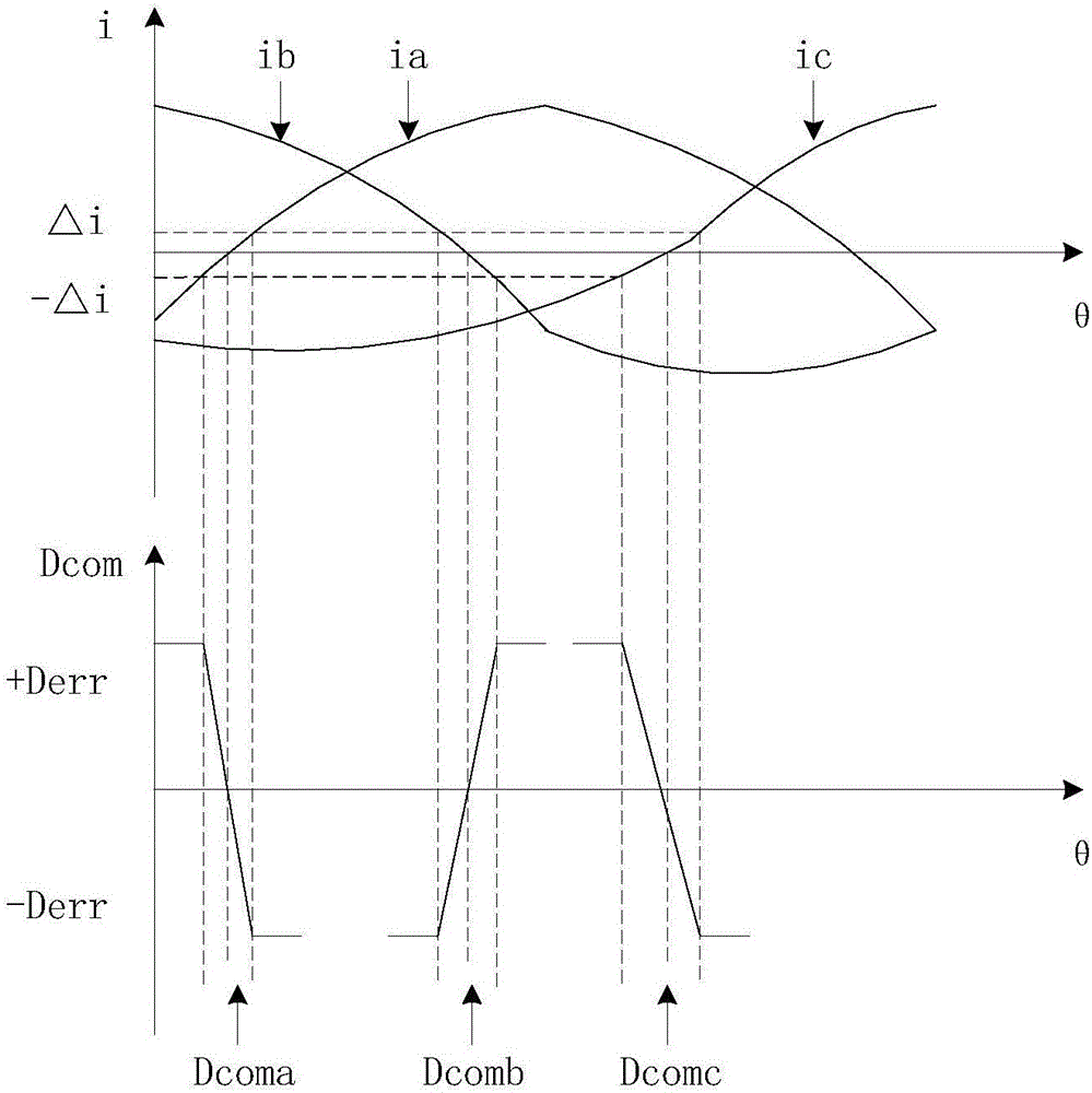 一種永磁同步電機(jī)的死區(qū)補(bǔ)償控制方法與流程