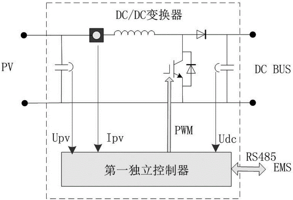 一種模塊化共直流母線光伏儲(chǔ)能系統(tǒng)的制作方法與工藝