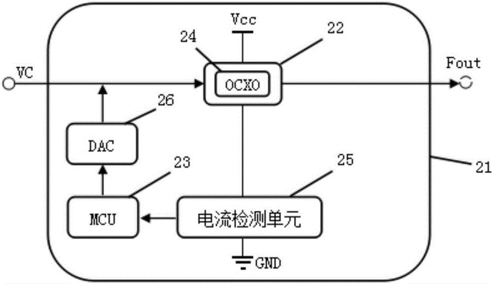 一种恒温晶体振荡器装置、设备及其频率补偿方法与流程