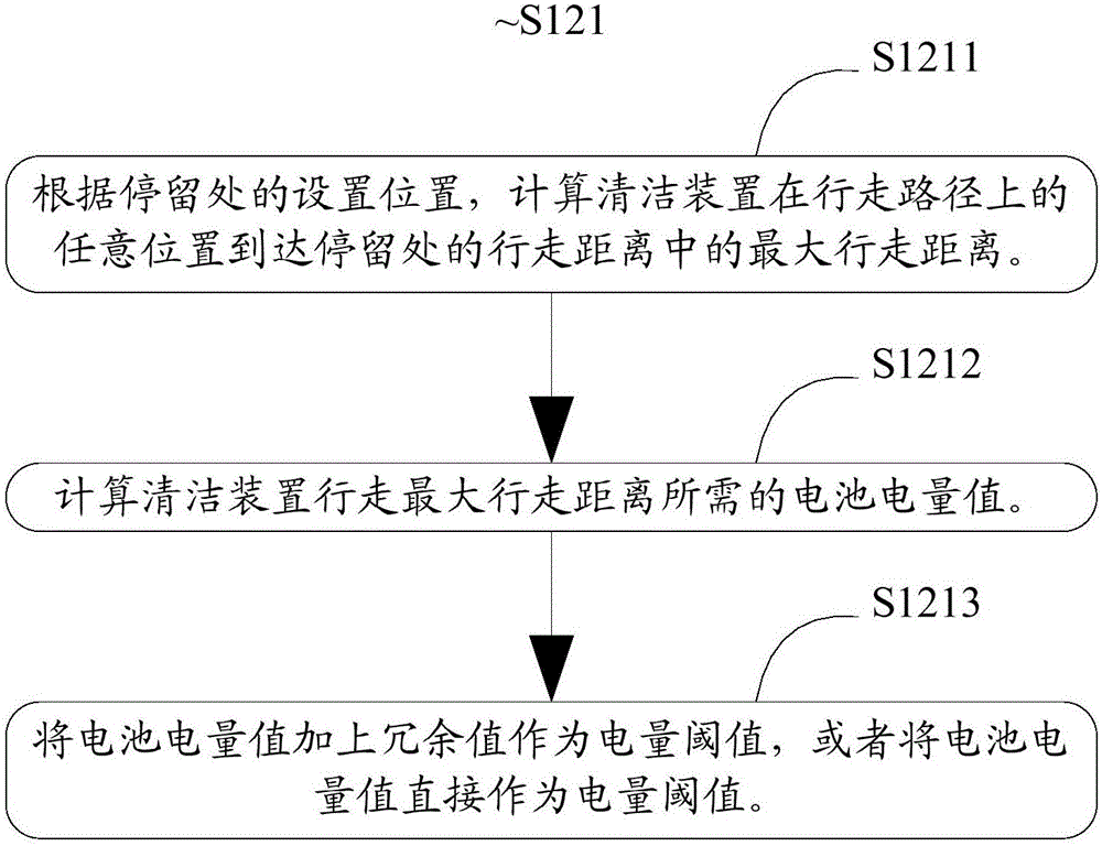 一種光伏電池板的清潔裝置的電量管理方法及系統(tǒng)與流程