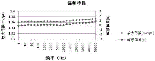 基于場效應(yīng)管的兩線制內(nèi)置電荷放大電路的制作方法與工藝